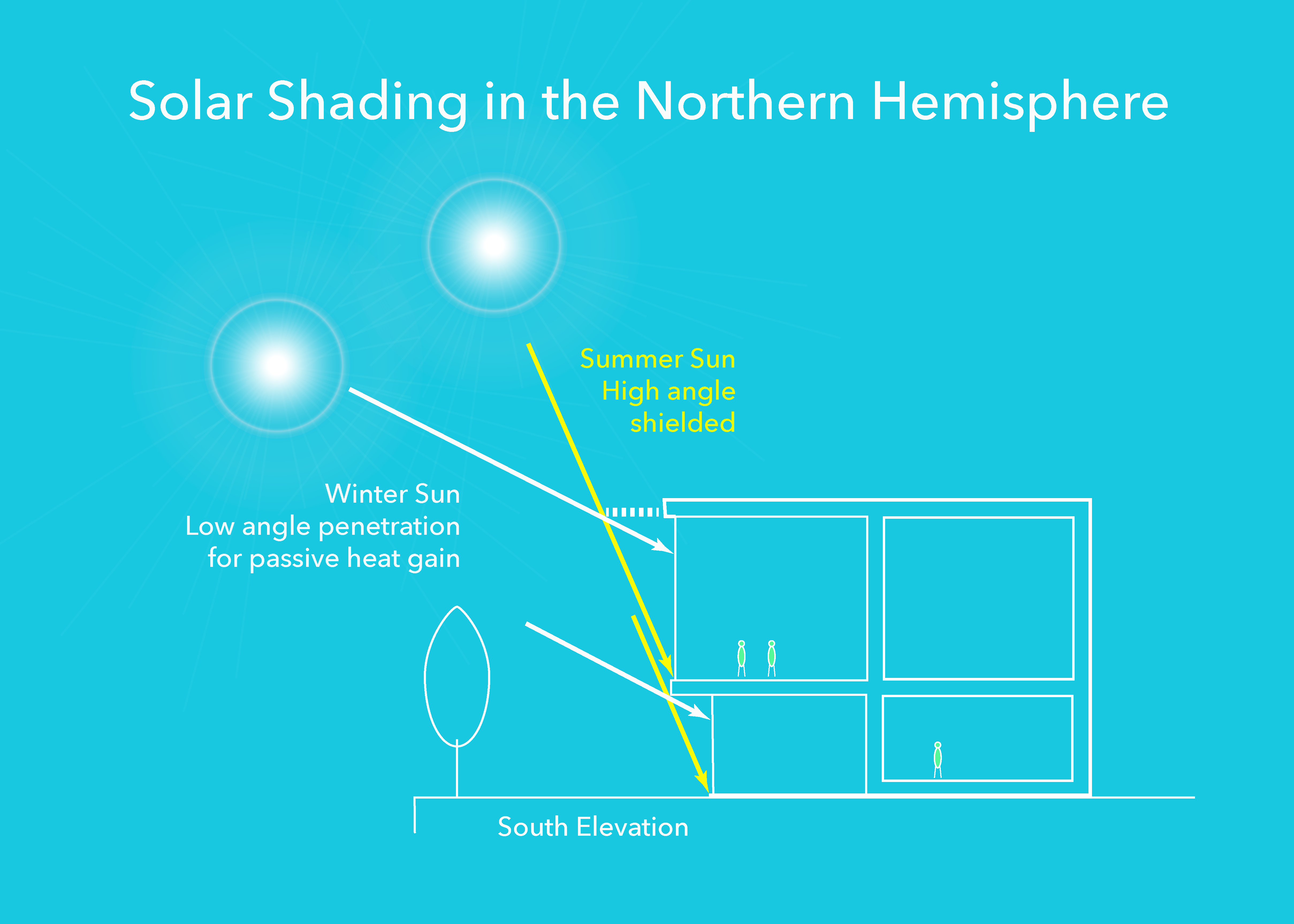 solar sun shading orientation